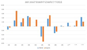 沪深300指数，中国经济晴雨表与投资风向标