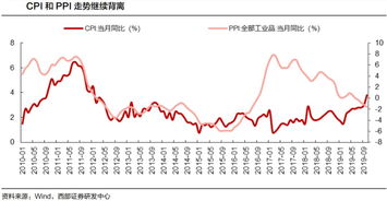 沪深300指数，中国经济晴雨表与投资风向标