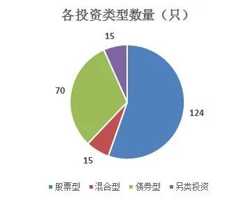 深度解析，上投摩根QDII基金，全球资产配置的新窗口