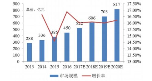 深度解析，解读002250这只股票的投资价值与未来趋势