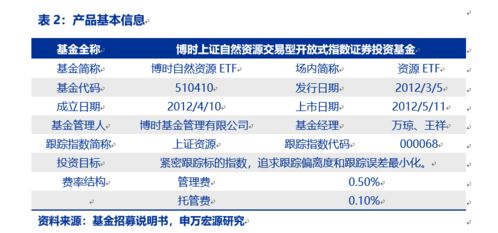 探索博时增长前基金，稳健投资的智慧选择