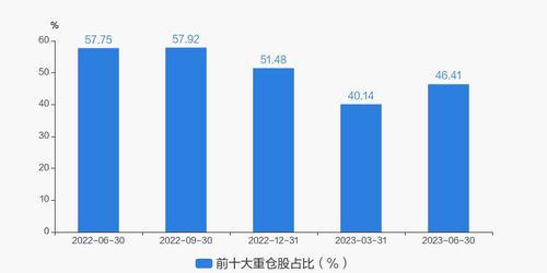 探索博时增长前基金，稳健投资的智慧选择