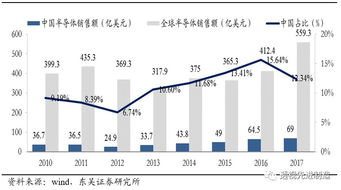 深度解析，002129——探秘一只潜力股的崛起之路