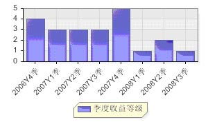 深度解析，大成蓝筹基金净值的波动与投资策略探析