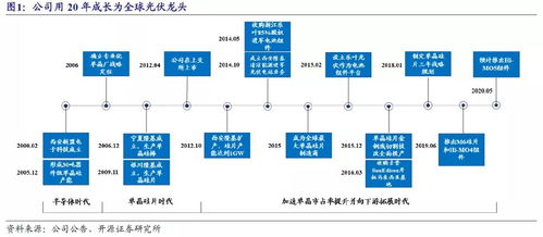 首山股票博客，深度解析与投资智慧的引领者