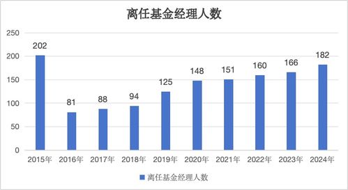 探索投资新蓝筹，深度解析银华优势基金的卓越表现与投资策略