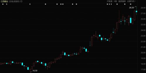 深度解析，江西铜业股份有限公司，中国铜产业链的旗舰与全球影响力