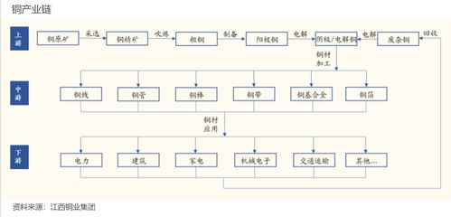 深度解析，江西铜业股份有限公司，中国铜产业链的旗舰与全球影响力