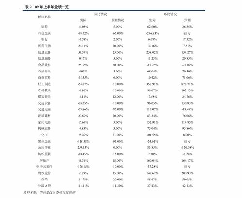 探究600690资金流向，揭示市场动态与投资策略