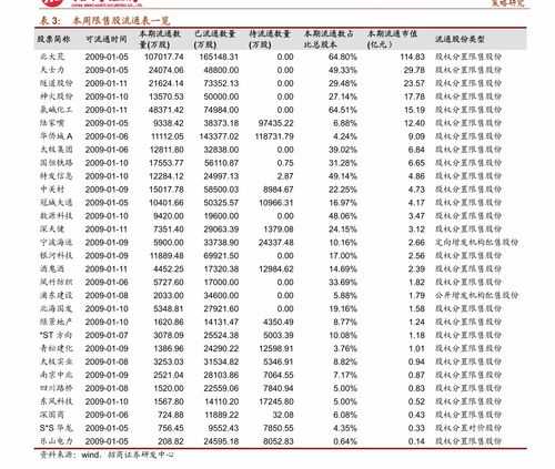 探究600690资金流向，揭示市场动态与投资策略