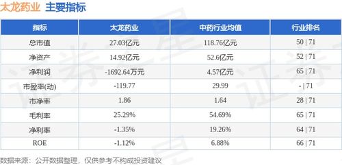 深度解析，太龙药业股票的投资价值与市场动态分析