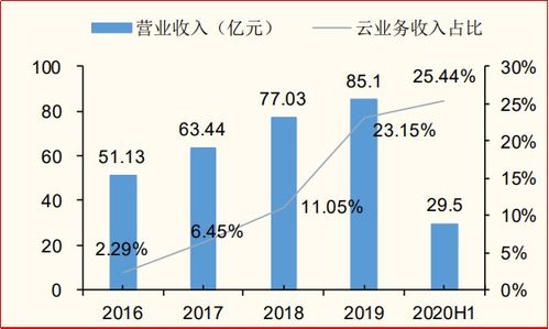 深度解析，002408股票的投资价值与市场趋势