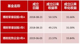 深入解析，股票基金——投资理财的新宠儿