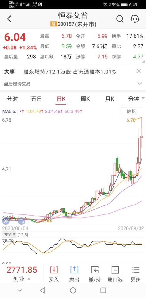 深度解析，恒泰艾普股票的崛起与投资前景分析