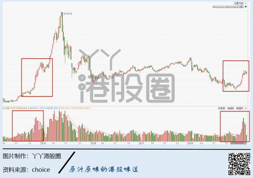 A股下周能否走出第二波上涨，市场走势分析与预测