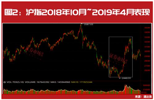 沪指强势突破，砥砺前行，3200点重启的市场信心与机遇