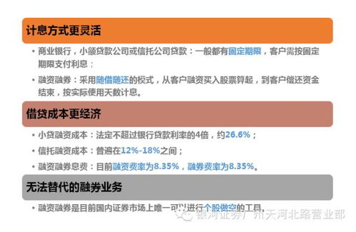 全面解析，如何成功进行融资融券操作