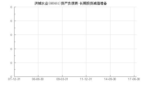 600461洪城水业，城市生命线的守护者——深度解析与投资前景展望