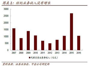 深度解析，高送配股票，投资价值与风险的交织之道