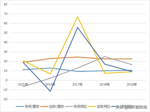 深度解析，600260股票的投资价值与市场趋势分析