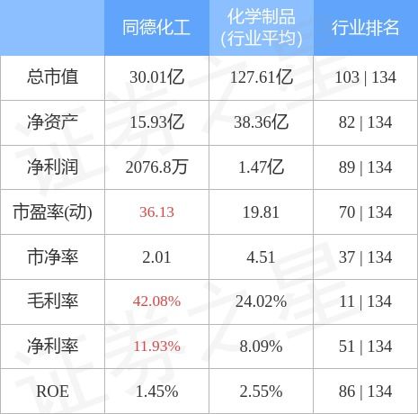 深度解析，同德化工股票的投资价值与市场动态分析