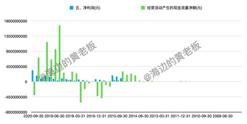 深度解析000063，探究其背后的资金流向与市场趋势