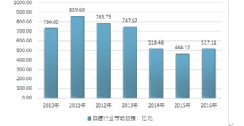 白糖价格行情的深度剖析，市场波动、供需影响与未来展望