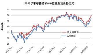 油价今晚上调，加满一箱油将多花3.5元——影响与应对策略