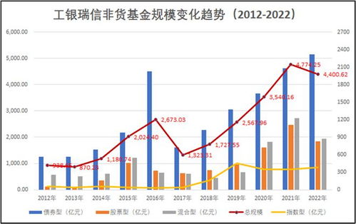 深度解析，工银瑞信货币基金，稳健投资的首选之选