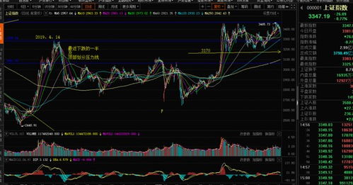 下周大盘走势预测与深度解析，趋势、风险与投资策略