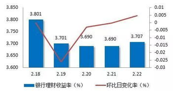 探索财富增值新路径，中行基金定投的智慧选择