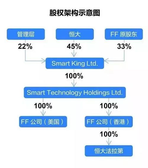 贾跃亭股权转让，一场转型与信任的博弈