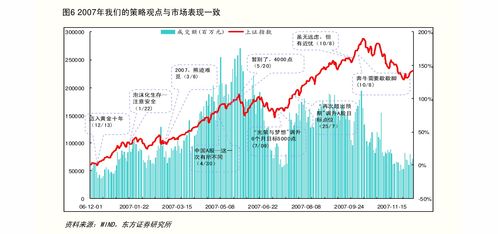 深度解析，002280股票的市场机遇与投资策略