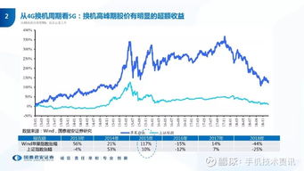 深度解析，002280股票的市场机遇与投资策略