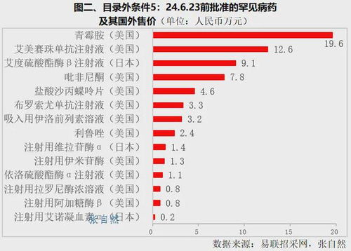 2024年医保谈判的序幕，挑战与机遇并存