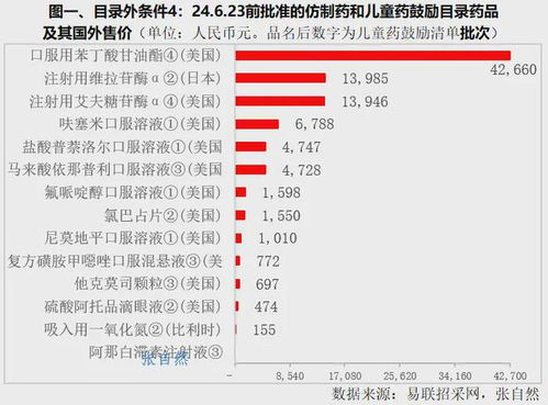 2024年医保谈判的序幕，挑战与机遇并存