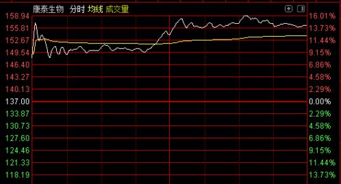 长期股票投资，稳健之道与未来财富蓝图