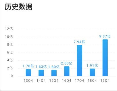 深度解析，丹化科技，走进未来，探索股吧中的投资机遇