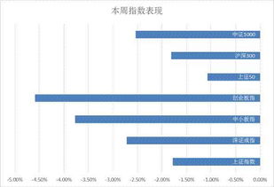 A股连涨两周，是牛市信号还是市场调整？