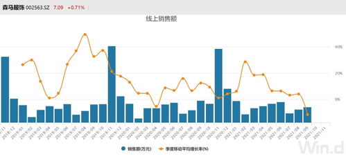 森马服饰，品牌崛起与股票投资解析