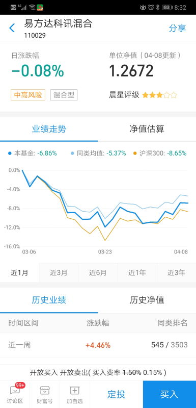 深度解析，易方达科讯基金，投资策略与市场表现的交织