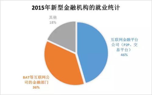 广州证券，互联网金融驱动的网上行情深度解析与投资指南