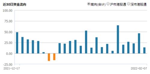 广州证券，互联网金融驱动的网上行情深度解析与投资指南