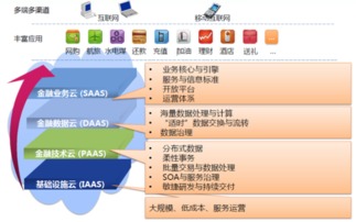 广州证券，互联网金融驱动的网上行情深度解析与投资指南