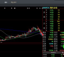 深度解析，豫光金铅股票的投资价值与市场前景探析