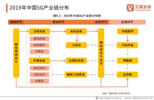 5G概念股的深度剖析，领跌潮中的行业启示与未来展望