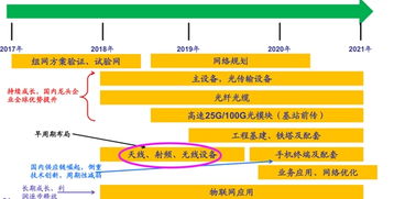 5G概念股的深度剖析，领跌潮中的行业启示与未来展望