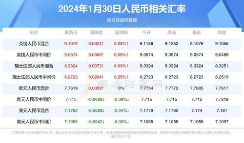 今日泰铢对人民币汇率波动分析与市场趋势探讨