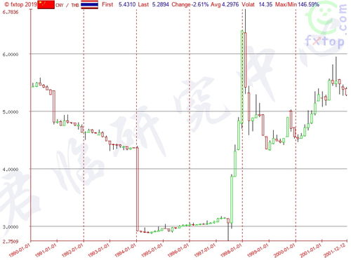 今日泰铢对人民币汇率波动分析与市场趋势探讨