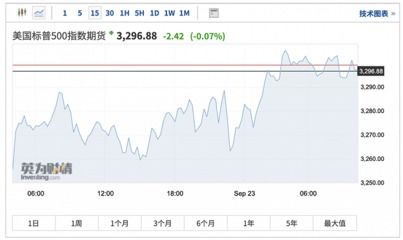 美国期货指数实时行情，波动与市场脉动的观察者